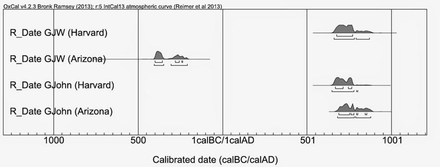 carbon dating controversy